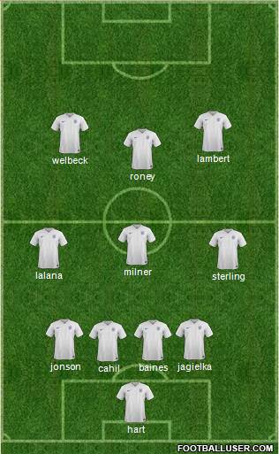 England Formation 2014