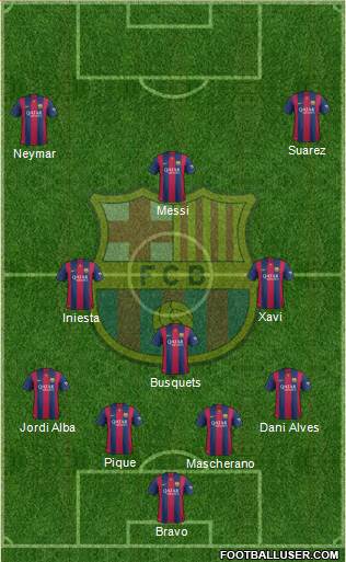 F.C. Barcelona Formation 2014