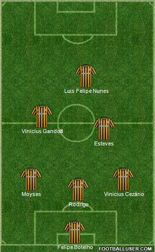 Charleston Battery Formation 2014