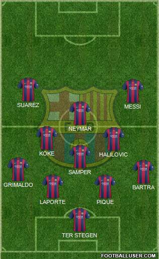F.C. Barcelona Formation 2014