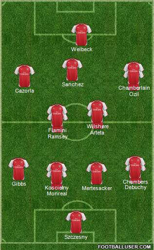 Arsenal Formation 2014