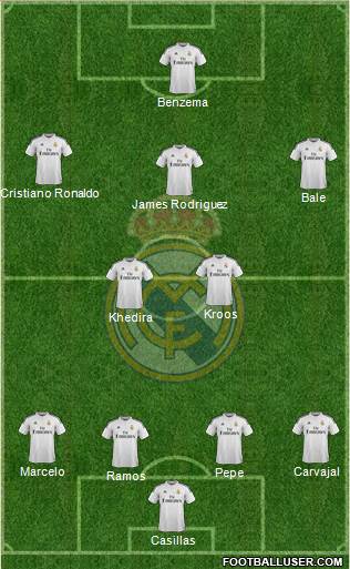Real Madrid C.F. Formation 2014