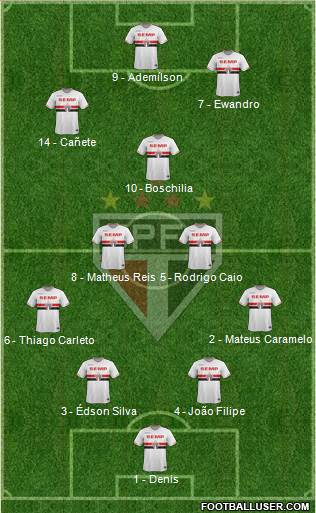 São Paulo FC Formation 2014