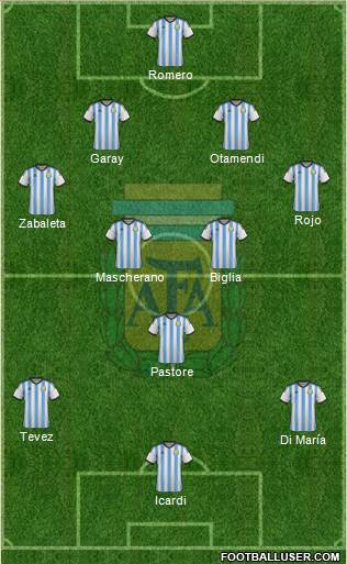 Argentina Formation 2014
