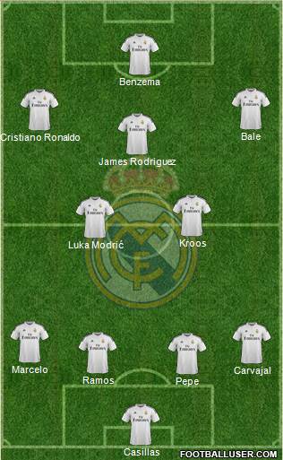 Real Madrid C.F. Formation 2014