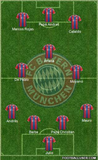 FC Bayern München Formation 2014