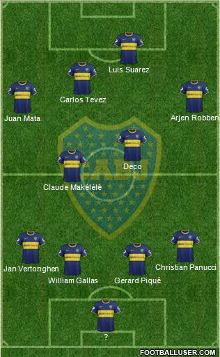 Boca Juniors Formation 2014