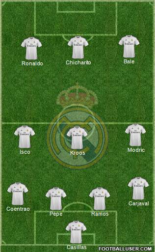 Real Madrid C.F. Formation 2014