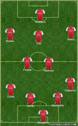 Arsenal Formation 2014