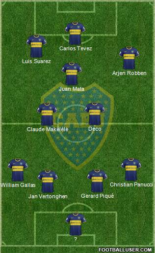 Boca Juniors Formation 2014