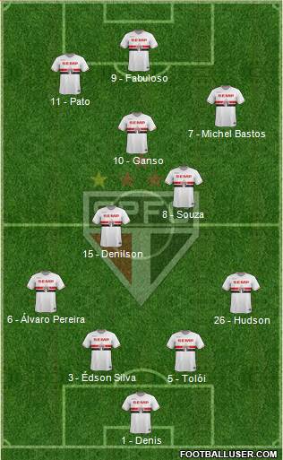 São Paulo FC Formation 2014