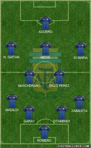 Argentina Formation 2014