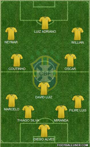 Brazil Formation 2014
