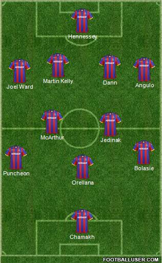 Crystal Palace Formation 2014