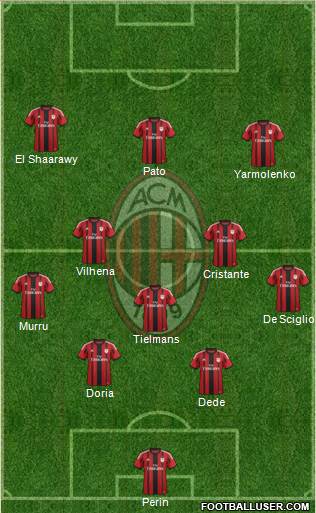 A.C. Milan Formation 2014