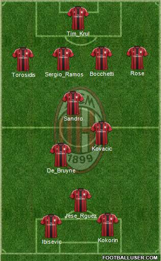 A.C. Milan Formation 2014
