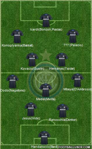 F.C. Internazionale Formation 2014