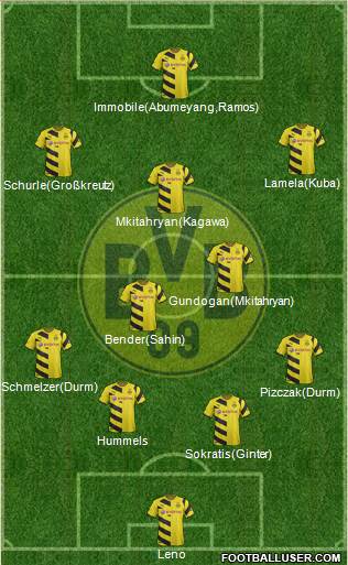 Borussia Dortmund Formation 2014