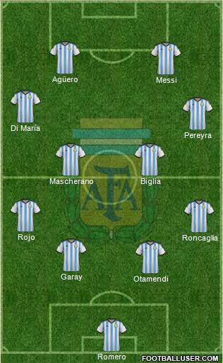 Argentina Formation 2014