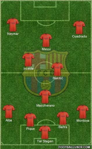 F.C. Barcelona Formation 2014