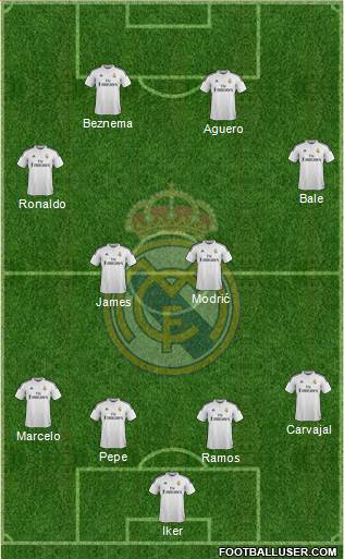 Real Madrid C.F. Formation 2014