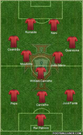 Portugal Formation 2014