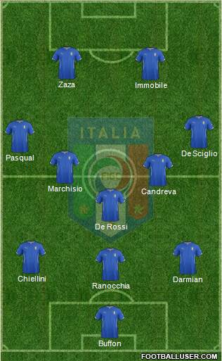 Italy Formation 2014