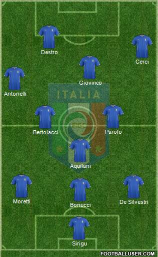 Italy Formation 2014