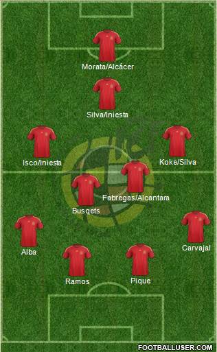Spain Formation 2014