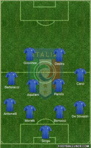 Italy Formation 2014