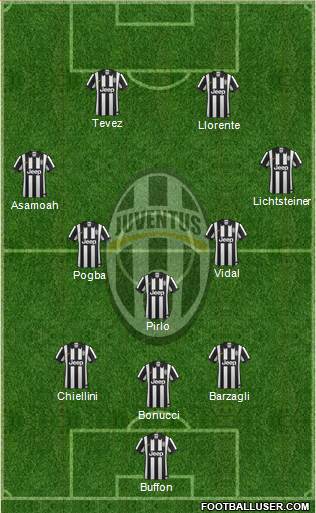 Juventus Formation 2014