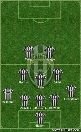Juventus Formation 2014