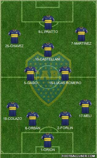 Boca Juniors Formation 2014