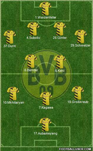 Borussia Dortmund Formation 2014