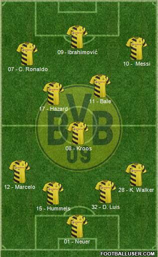 Borussia Dortmund Formation 2014
