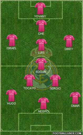 Real Madrid C.F. Formation 2014