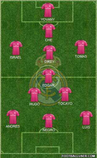 Real Madrid C.F. Formation 2014