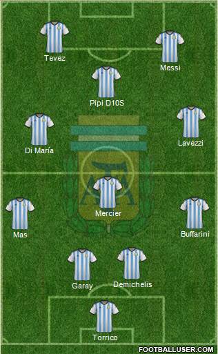 Argentina Formation 2014