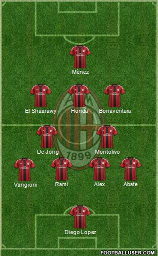 A.C. Milan Formation 2014