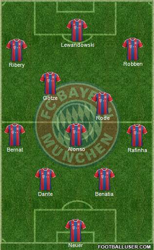 FC Bayern München Formation 2014