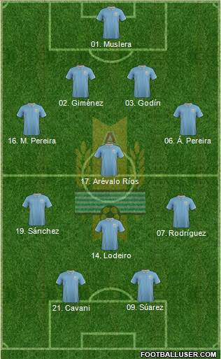 Uruguay Formation 2014