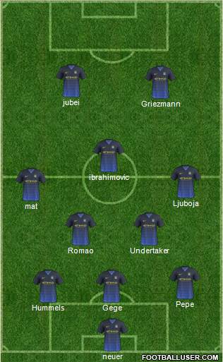 Manchester City Formation 2014