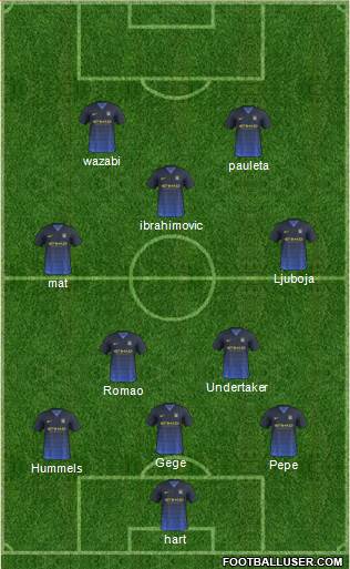 Manchester City Formation 2014