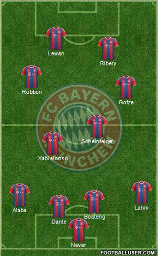 FC Bayern München Formation 2014