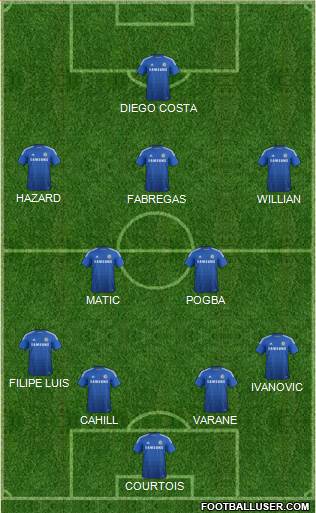 Chelsea Formation 2014