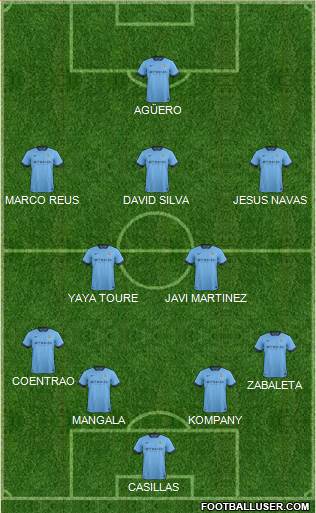 Manchester City Formation 2014