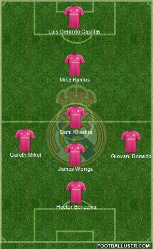 Real Madrid C.F. Formation 2014