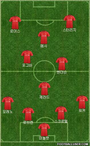 Liverpool Formation 2014
