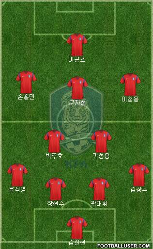 South Korea Formation 2014