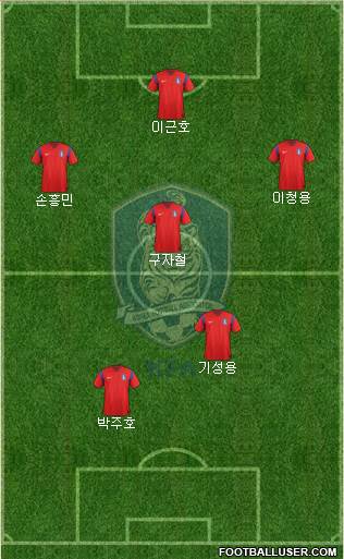 South Korea Formation 2014